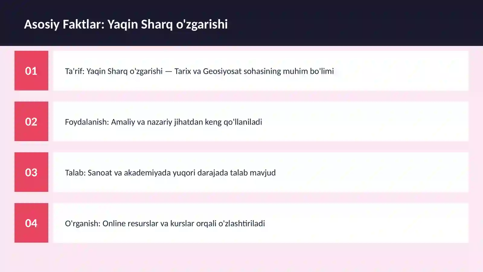 Yaqin Sharq o'zgarishi 3