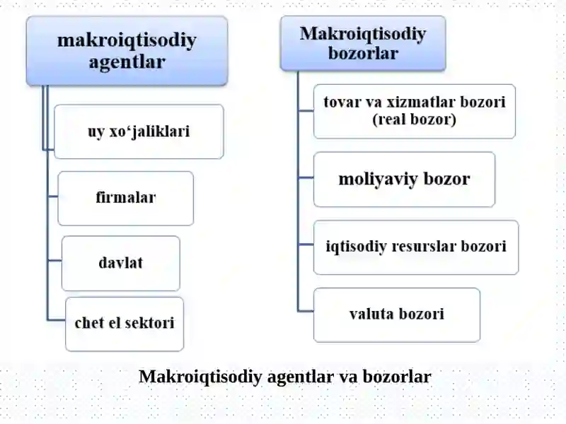 Makroiqtisodiyot fanining predmeti, maqsadi va tadqiqot usullari 3