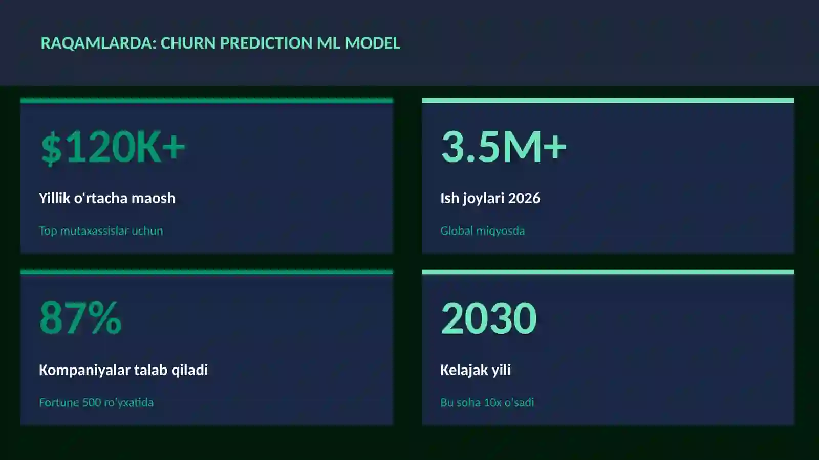 Churn prediction ML model 3