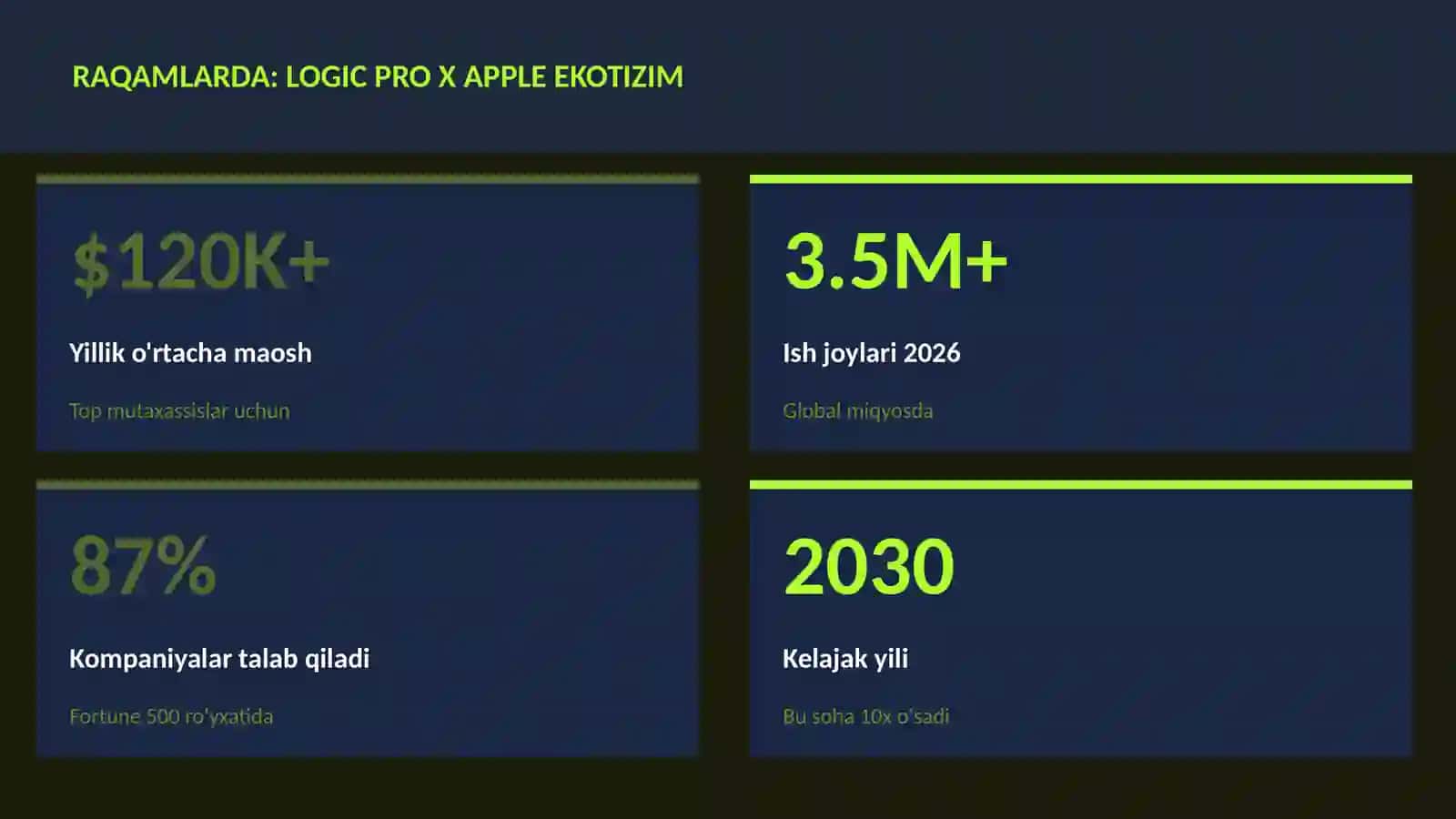 Logic Pro X Apple ekotizim 3