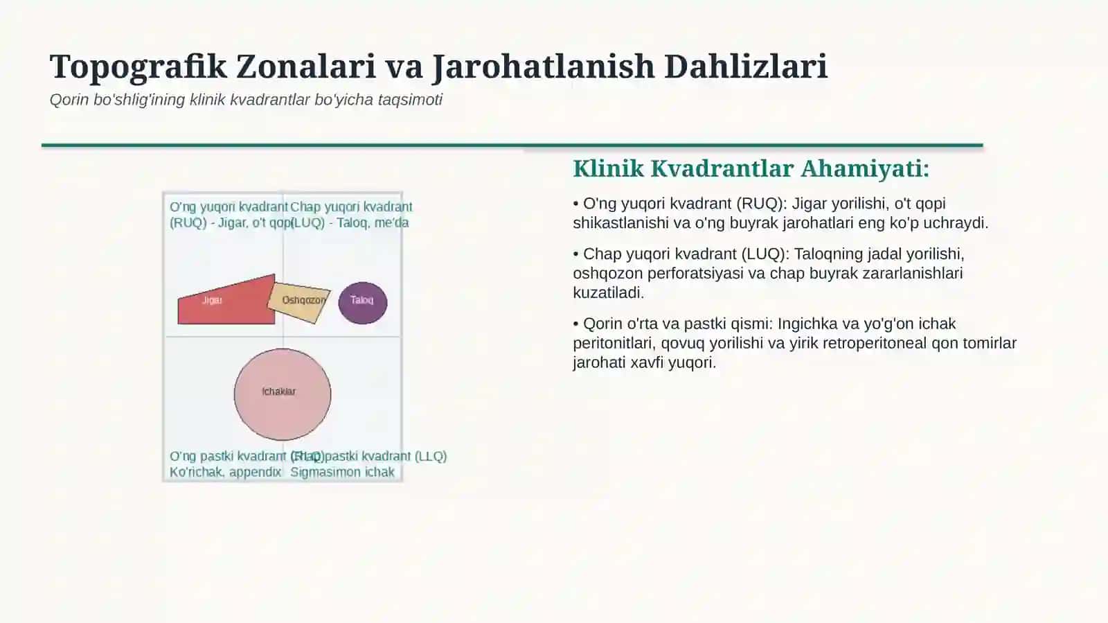 Qorin bo‘shlig‘i a’zolari travmalari — 15 slaydli professional tibbiy taqdimot | Travmatologiya va j 3