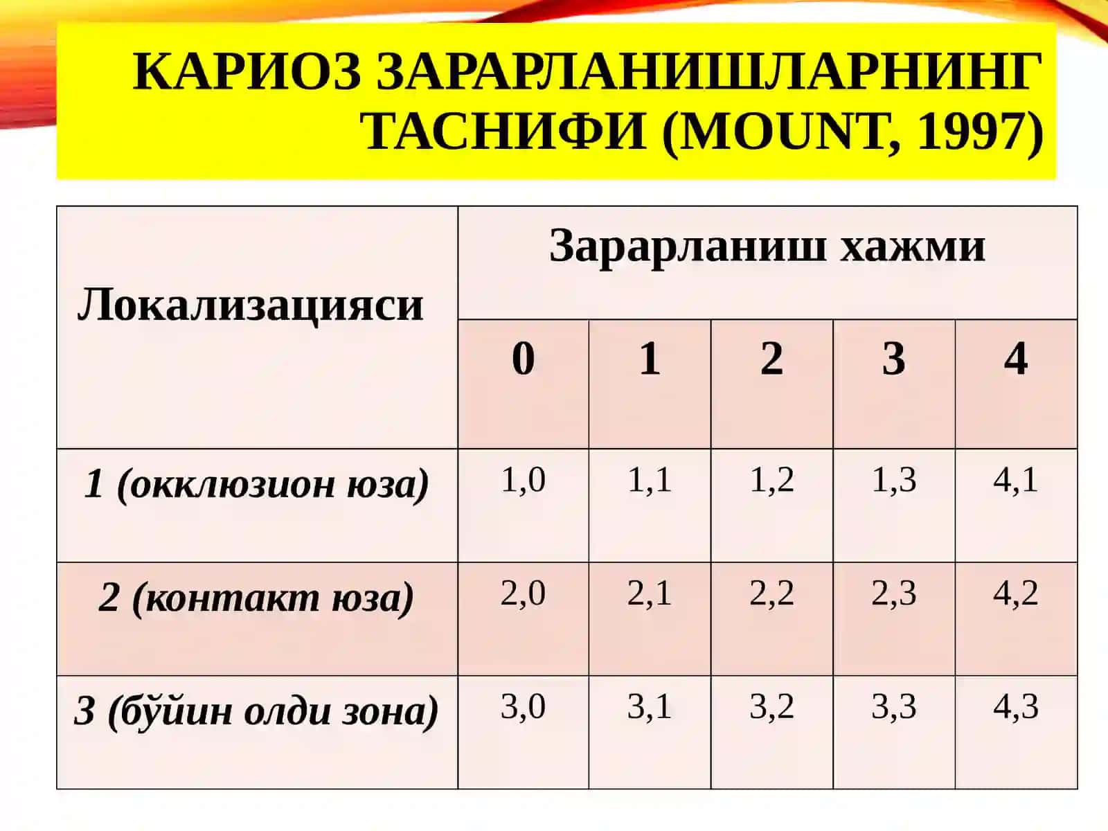 МИНИМАЛ ИНВАЗИВ ДАВОЛАШ(MIT—minimalinterventiontreatment) 3