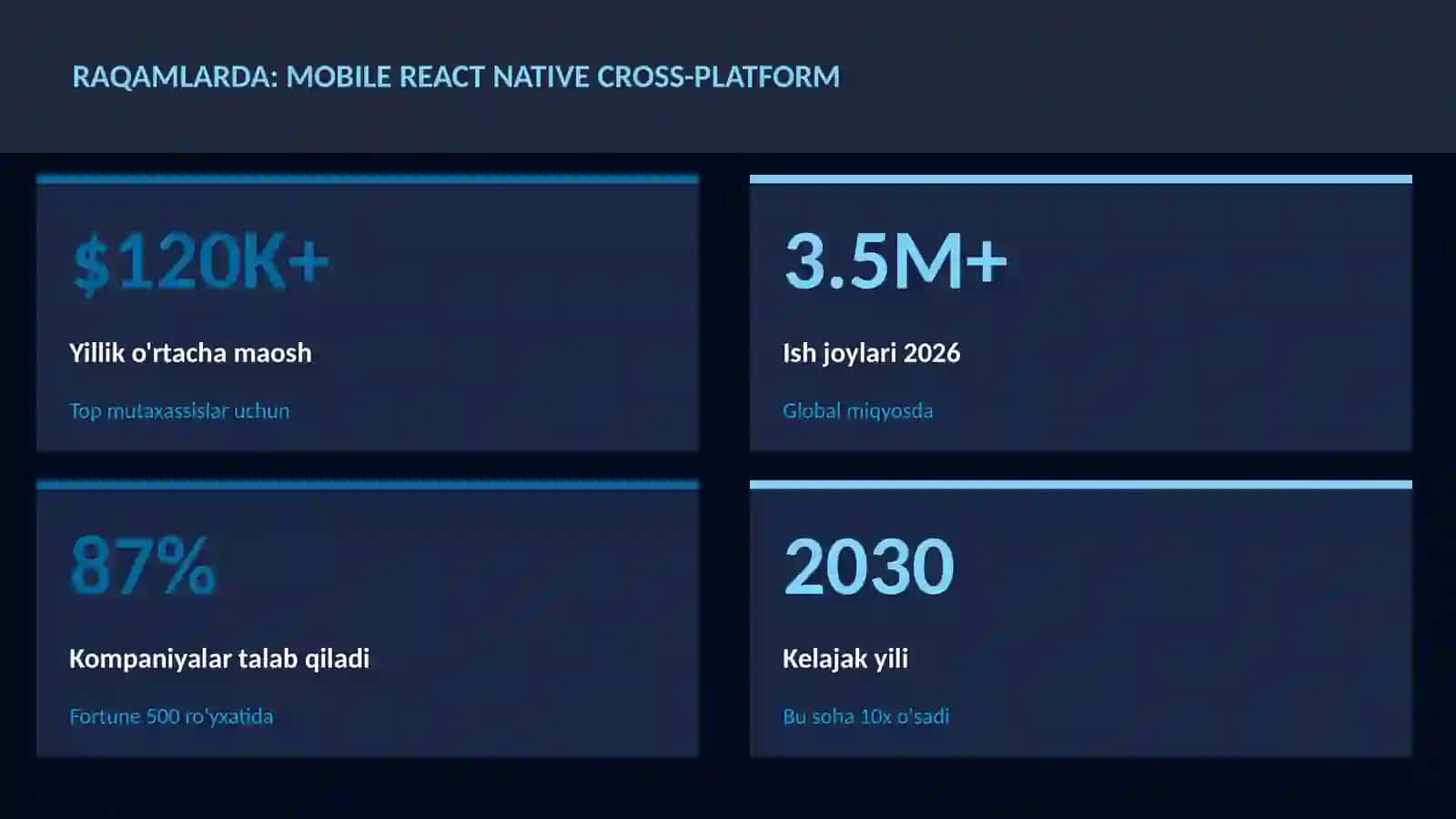 Mobile React Native cross-platform 3