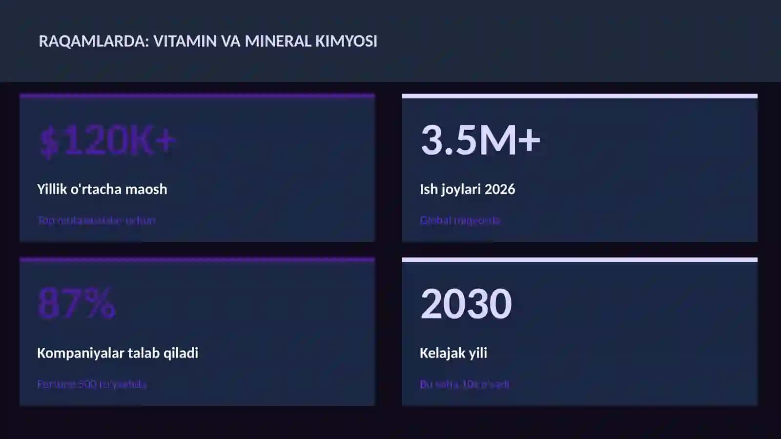 Vitamin va mineral kimyosi 3