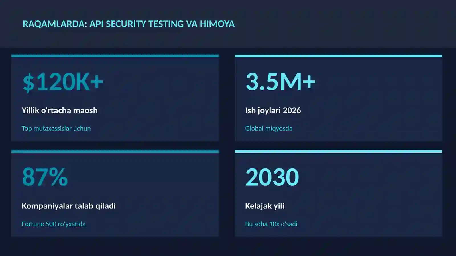 KIBERXAVFSIZLIK 3