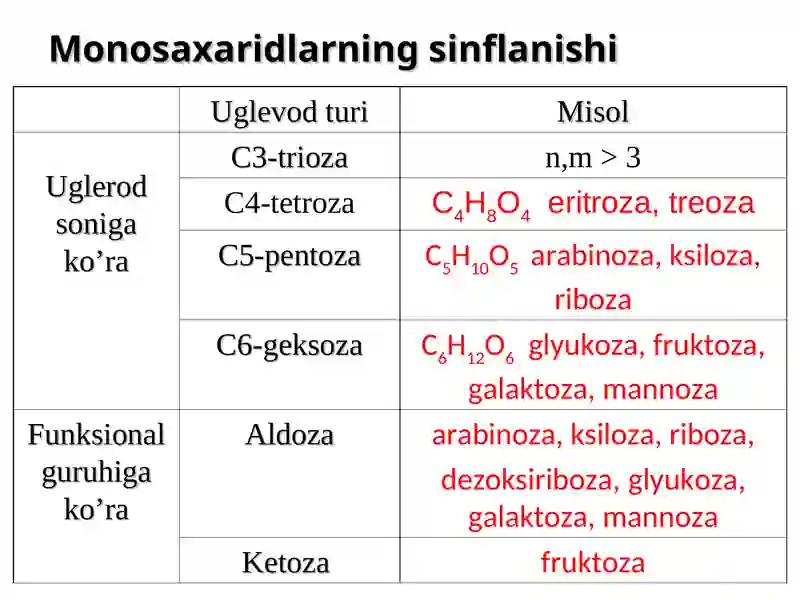 Uglevodlarning sinflanishi 3