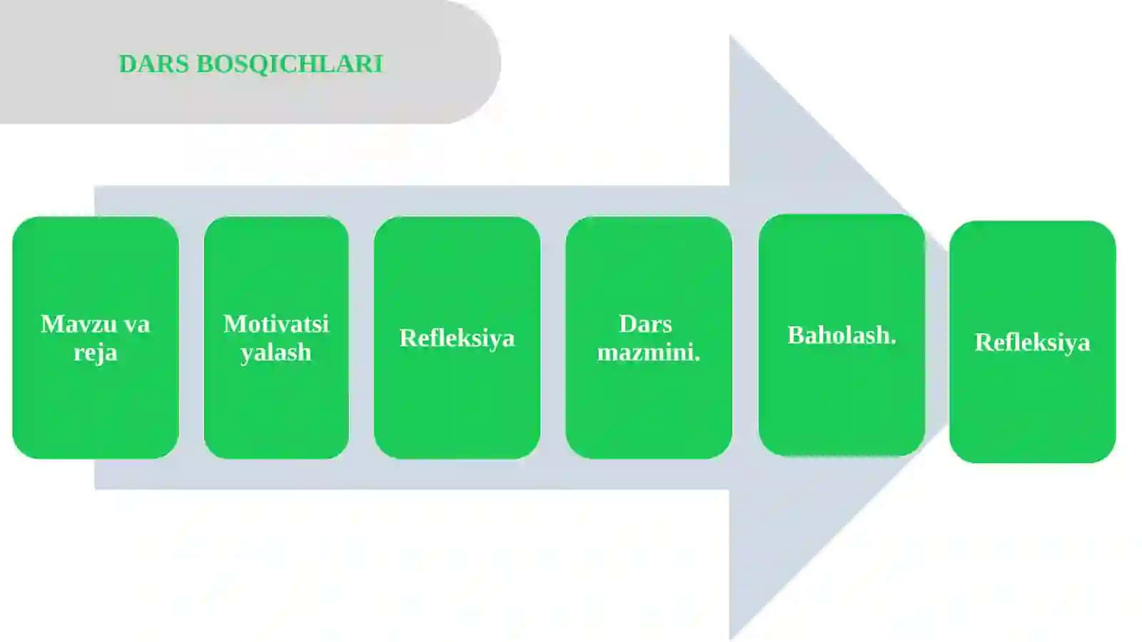 O‘ZGARUVCHANLIK 3