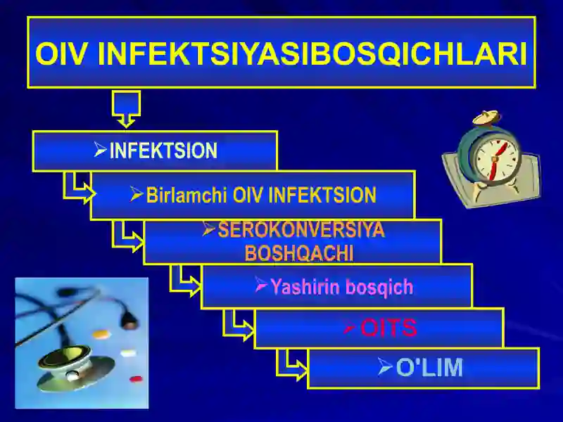 OIV INFEKTSIYASI 3