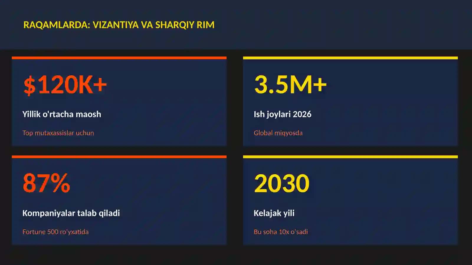 Vizantiya va Sharqiy Rim 3