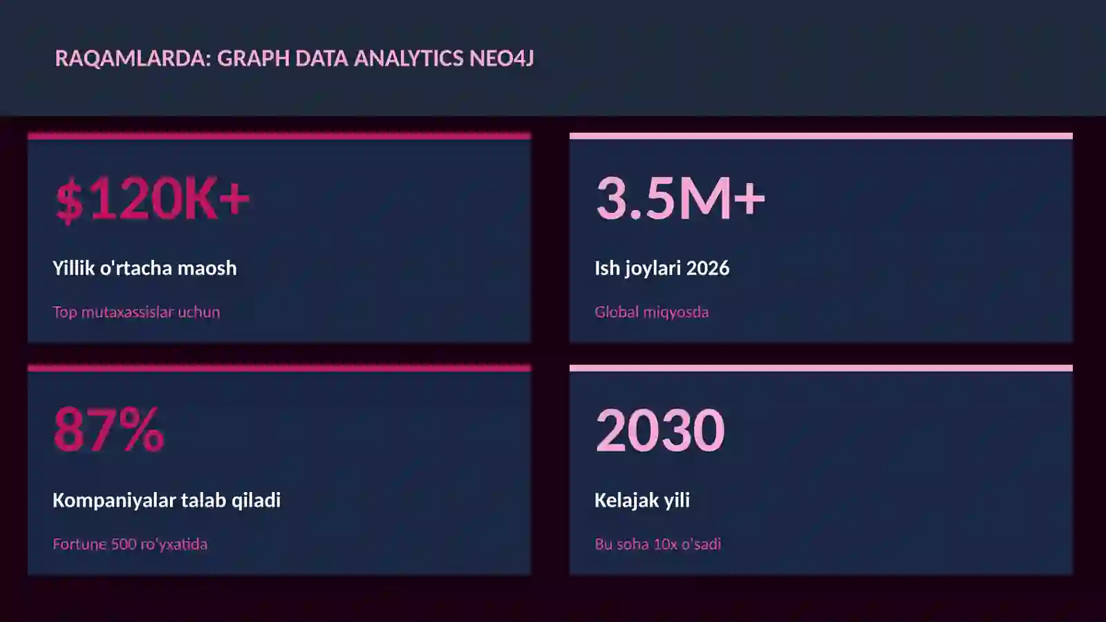 DATA SCIENCE VA TAHLIL 3