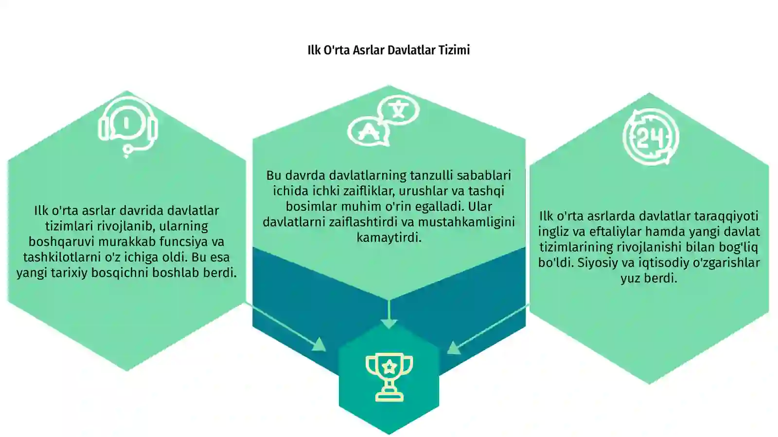 Ilk O'rta Asrlar Davlatlar Tizimi 3