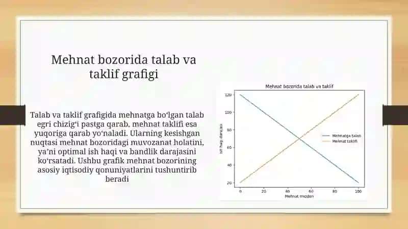 Mehnat bozori va korxonalarda mehnat resurslaridan foydalanish 3