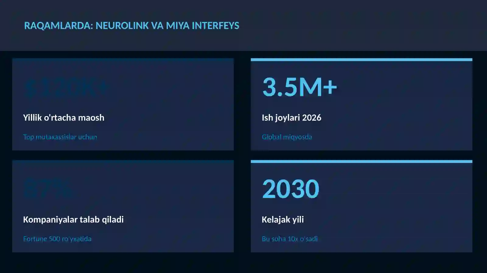 Neurolink va miya interfeys 3