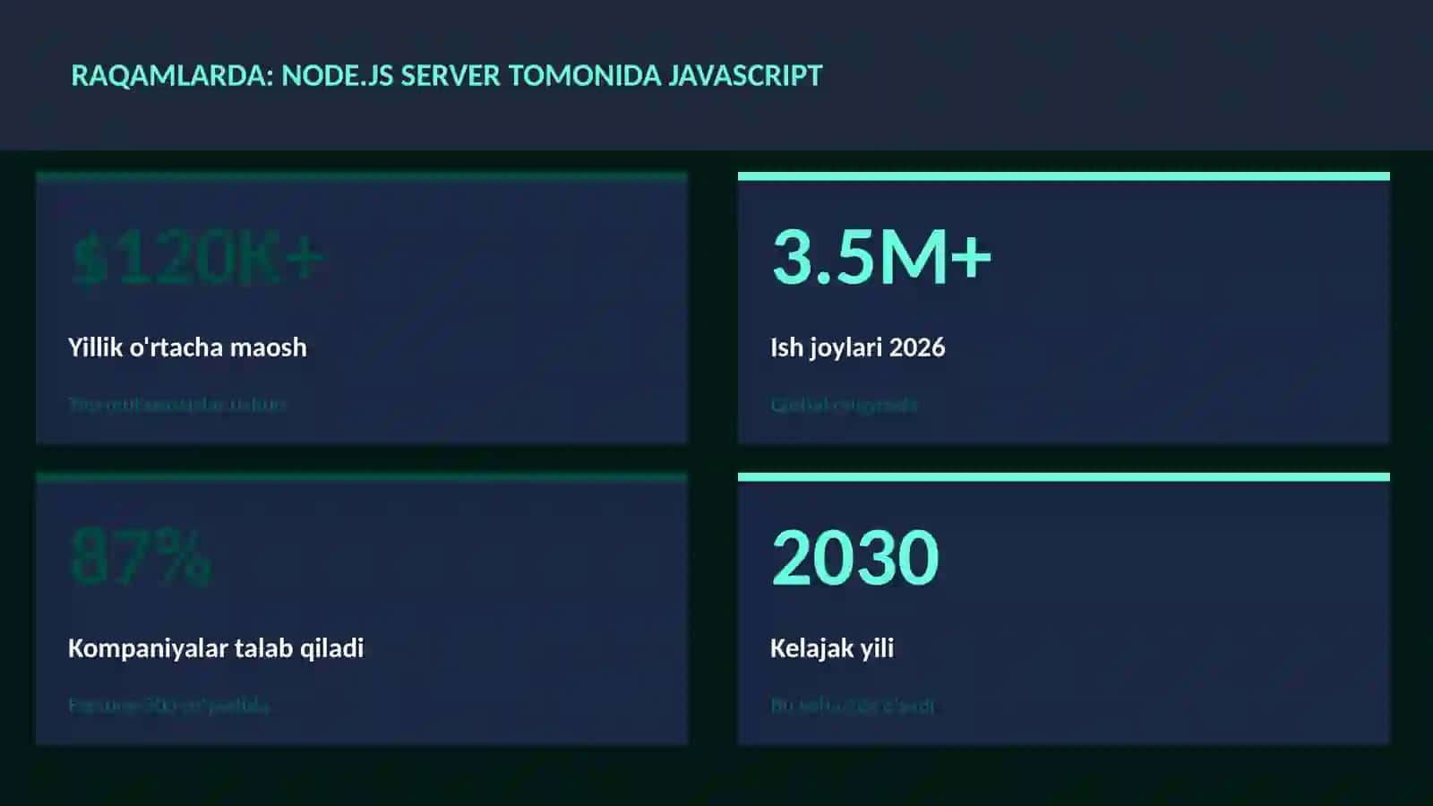 Node.js serverda JavaScript 3
