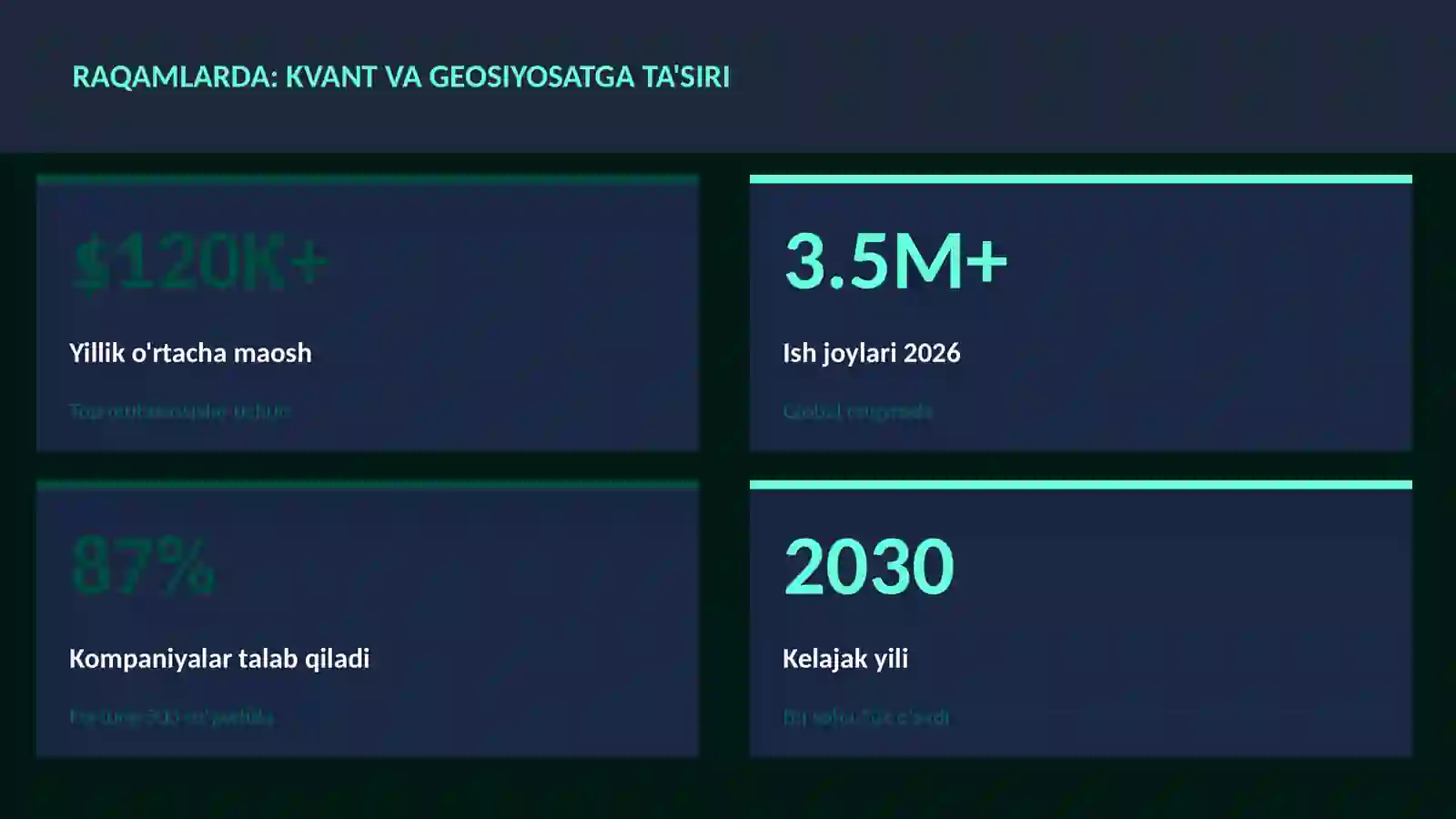 Kvant va geosiyosatga ta'siri 3