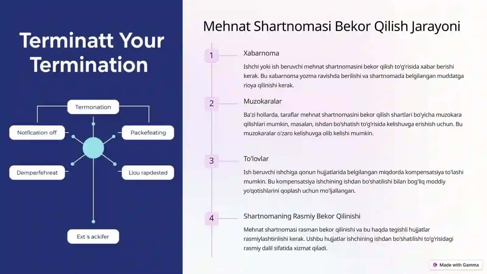 Mehnat Shartnomasi Bekor Qilish 3