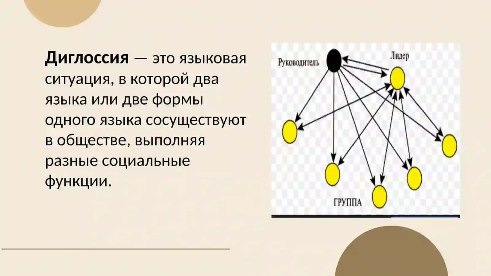 Диглоссность членов малой группы. 3