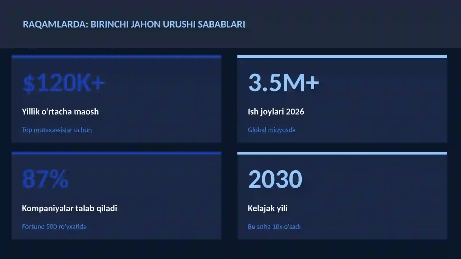 Birinchi jahon urushi sabablari 3