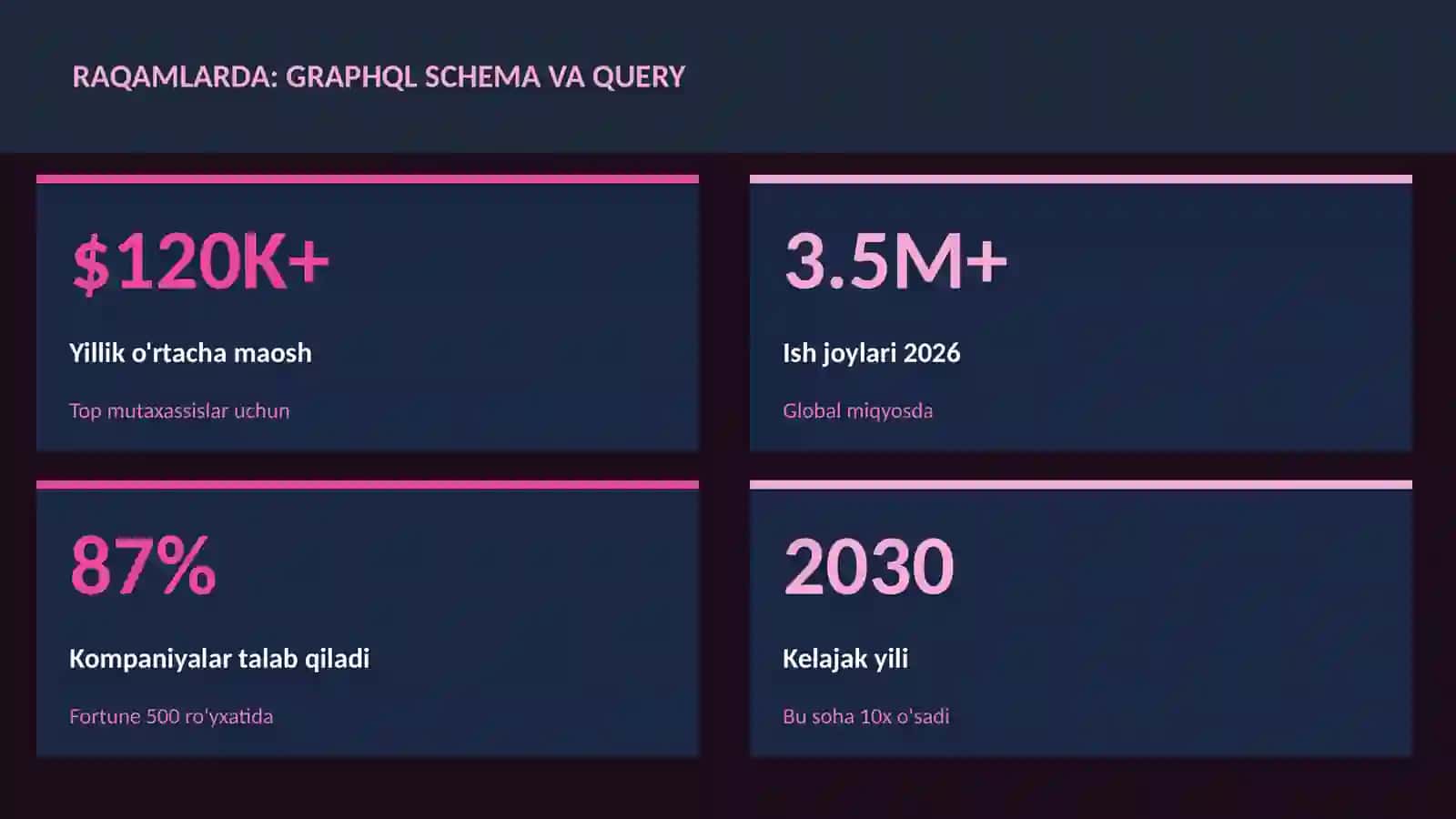 GraphQL schema va query 3