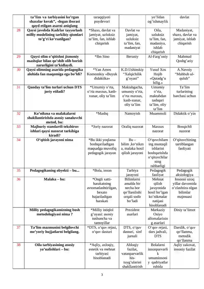 PEDAGOGIKA FANIDAN TEST 3