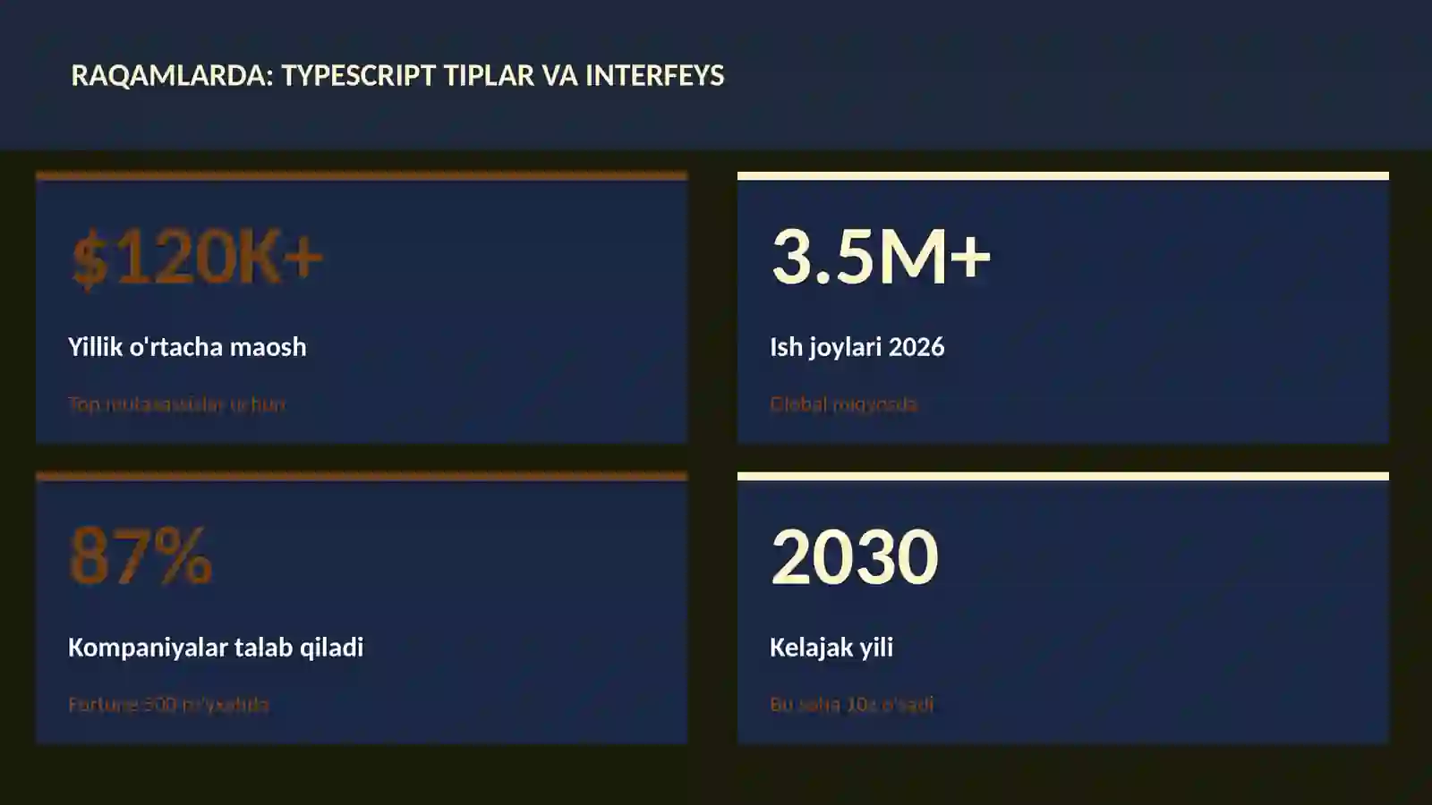 TypeScript tiplar va interfeys 3