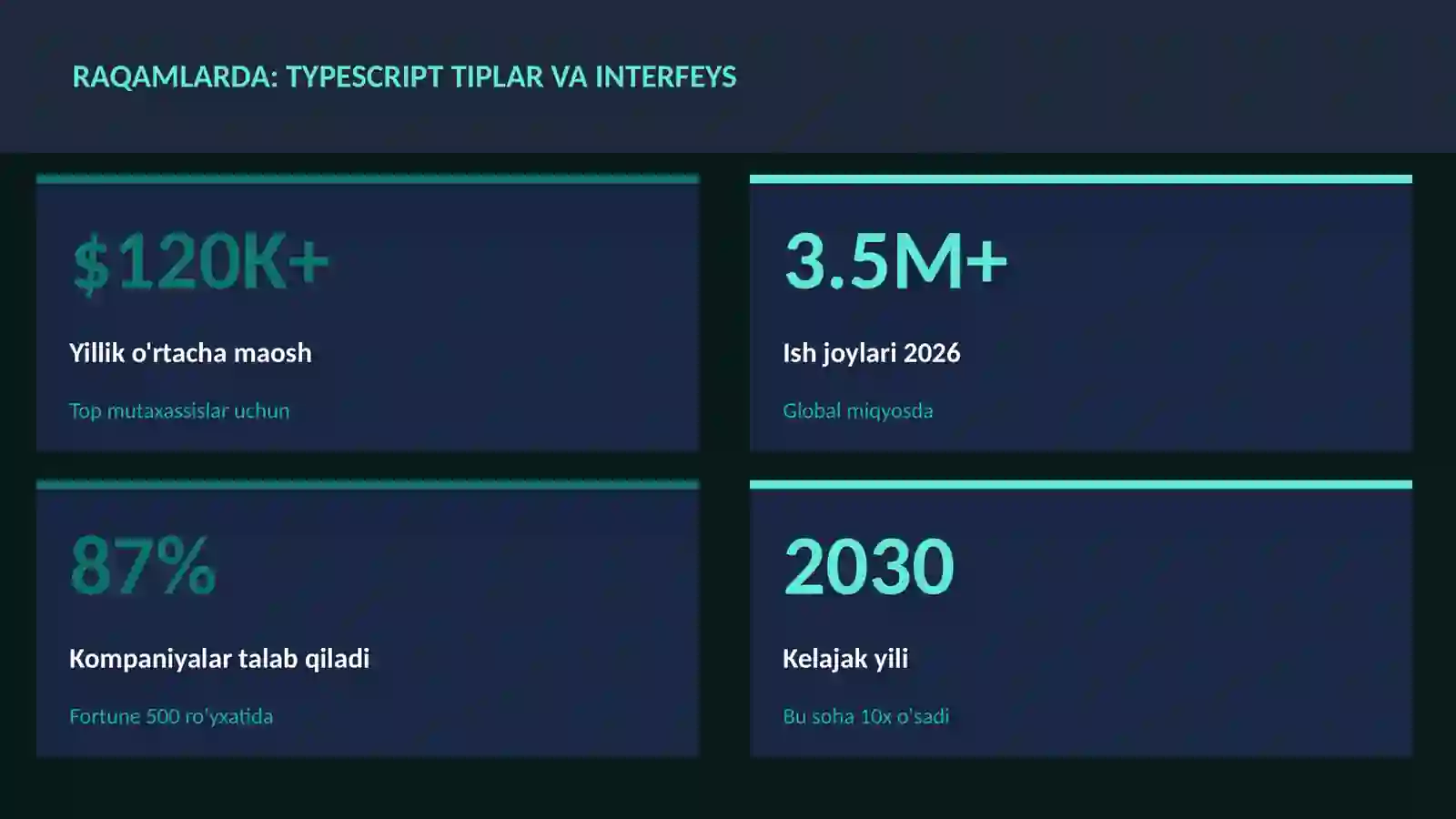 TypeScript tiplar va interfeys 3