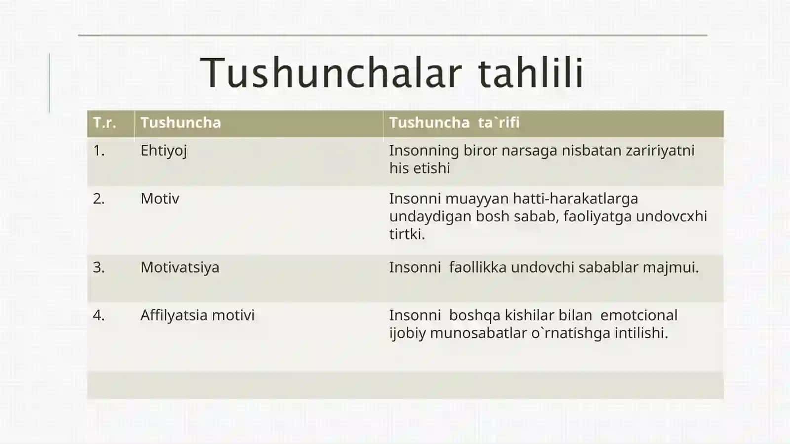 PSIXOLOGIYADA MOTIV VA MOTIVATSIYA TUSHUNCHALARI FARQLANADI 3