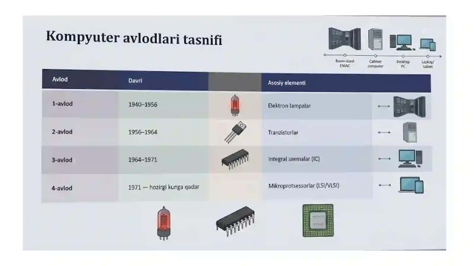 3-avlod kompyuterlari 3