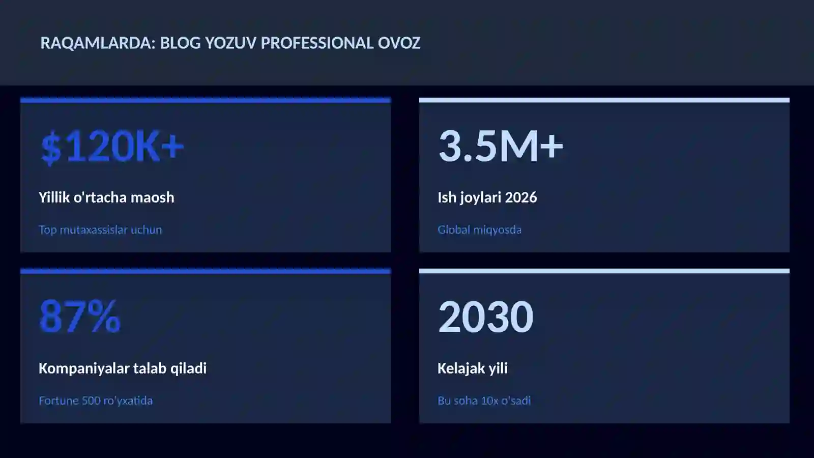 ADABIYOT VA YOZUV 3