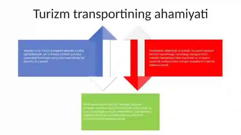 Transport Turizimi 3