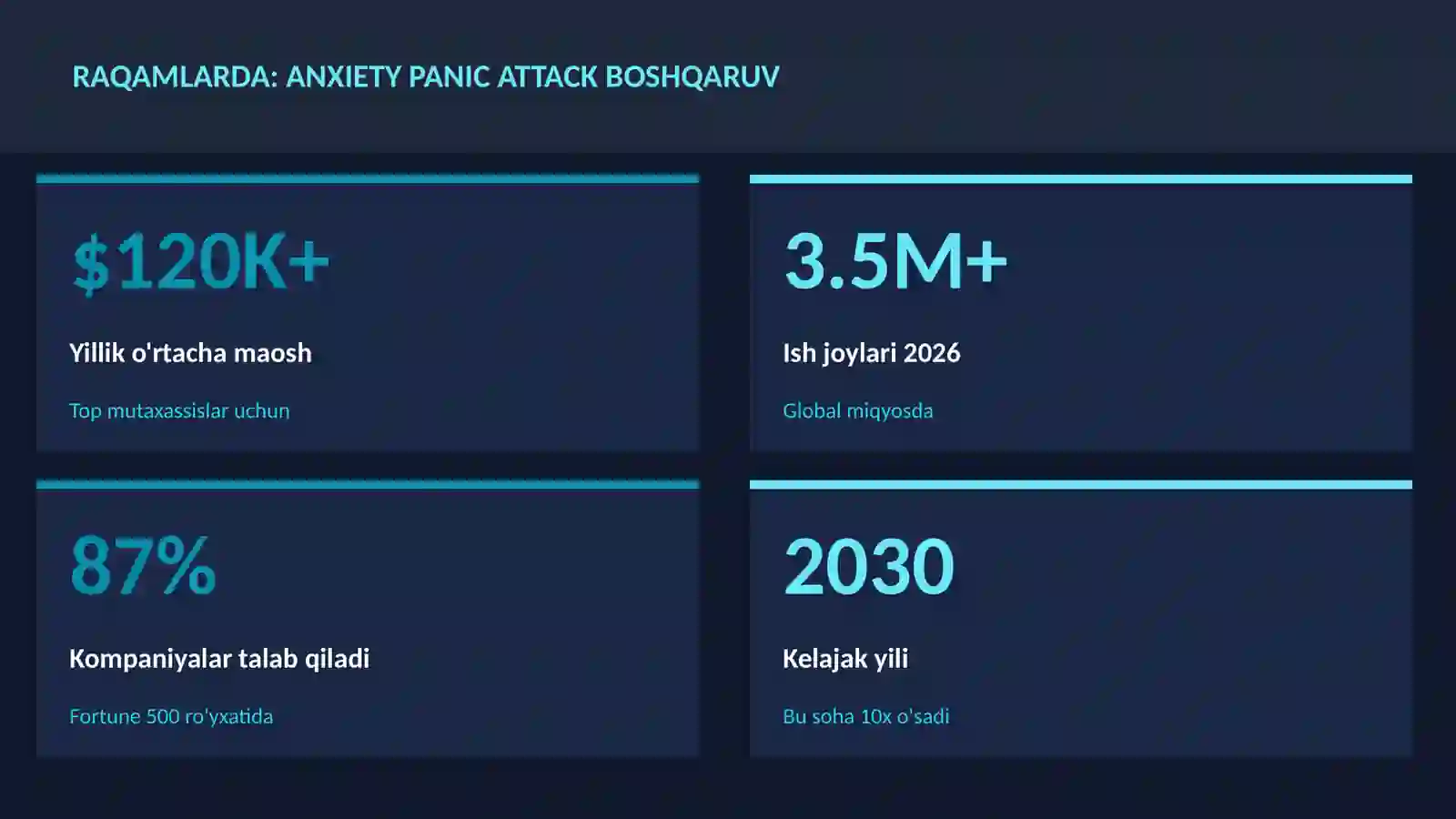 Anxiety panic attack boshqaruv 3