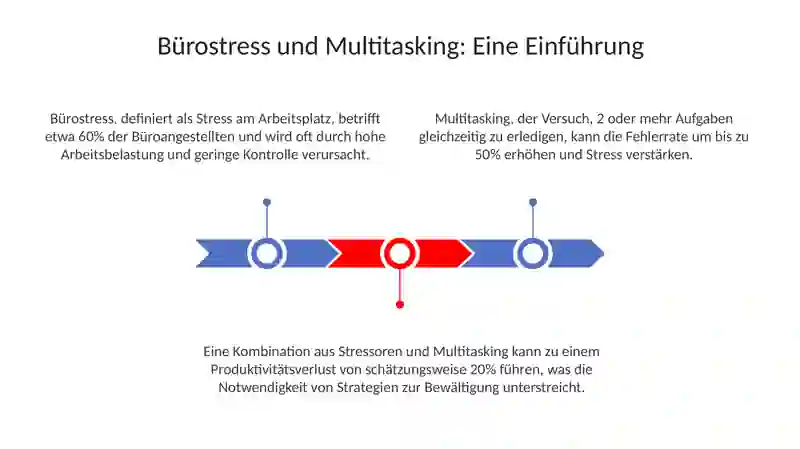 Bürostress und Multitasking 3