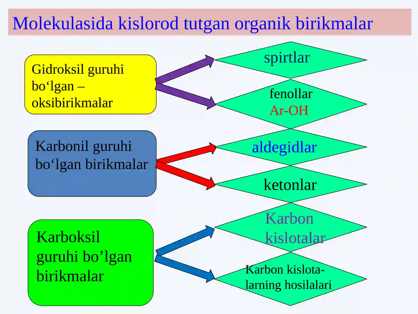 ORGANIK KIMYO 3