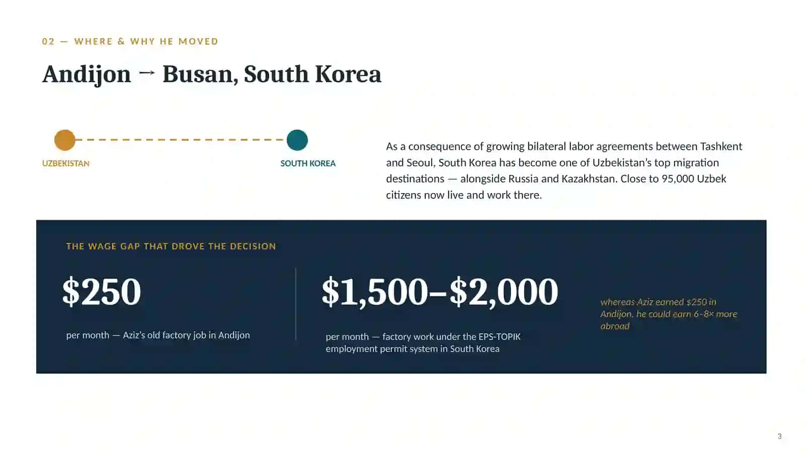 Crossing Borders: One Uzbek Worker’s Journey to South Korea 3