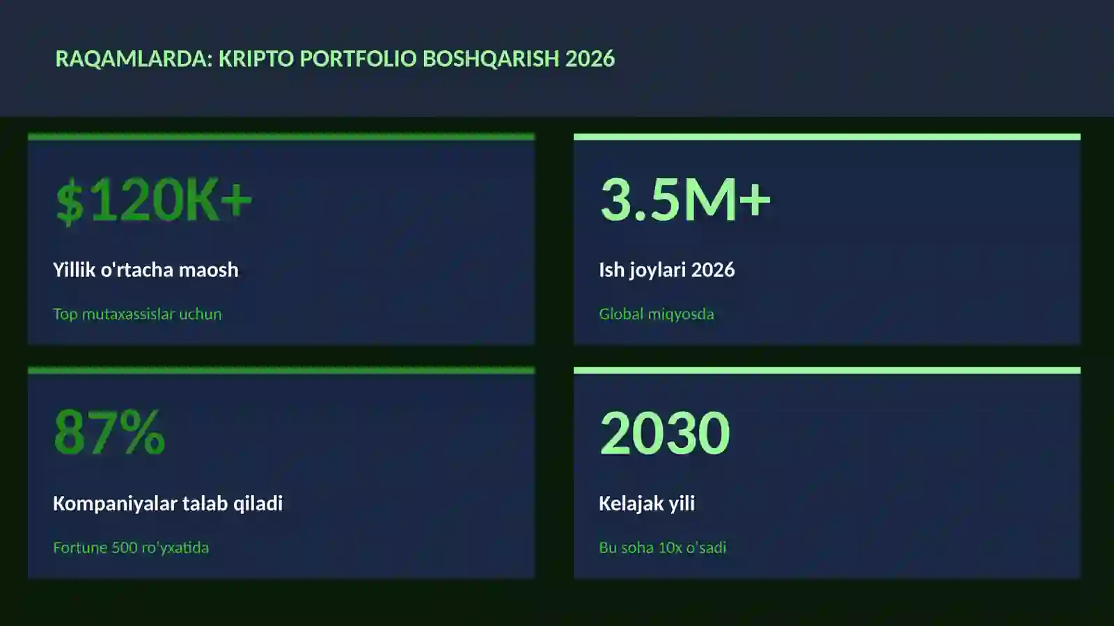 Kripto portfolio boshqarish 2026 3