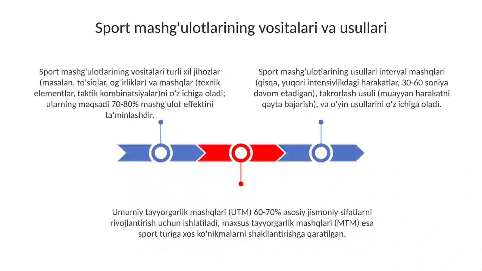 Sport trenirovkasining vositalari va metodlari 3