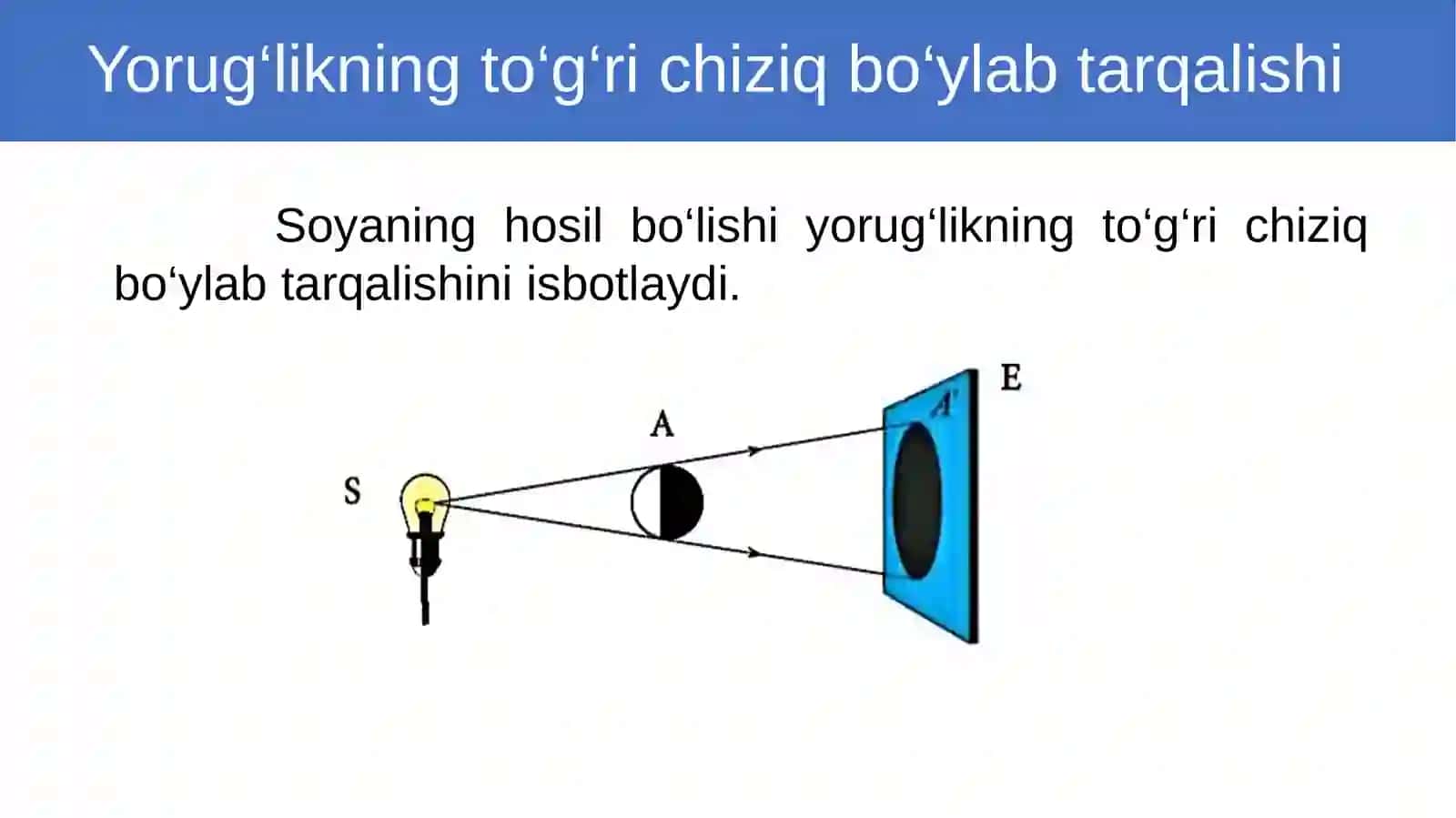 Fizika - Yorug‘likningqaytishvasinishqonunlari 3