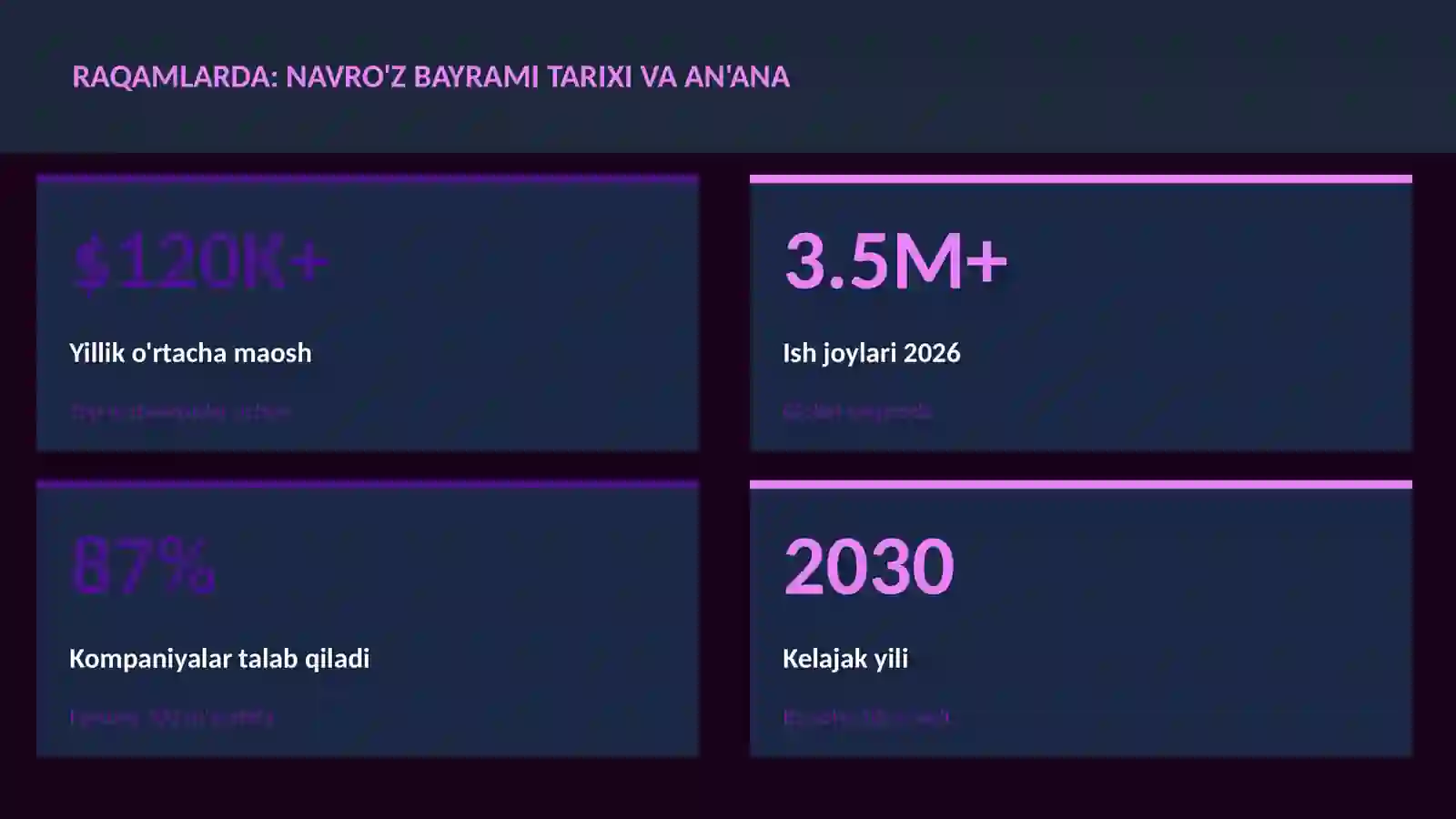 Navro'z bayrami tarixi va an'ana 3