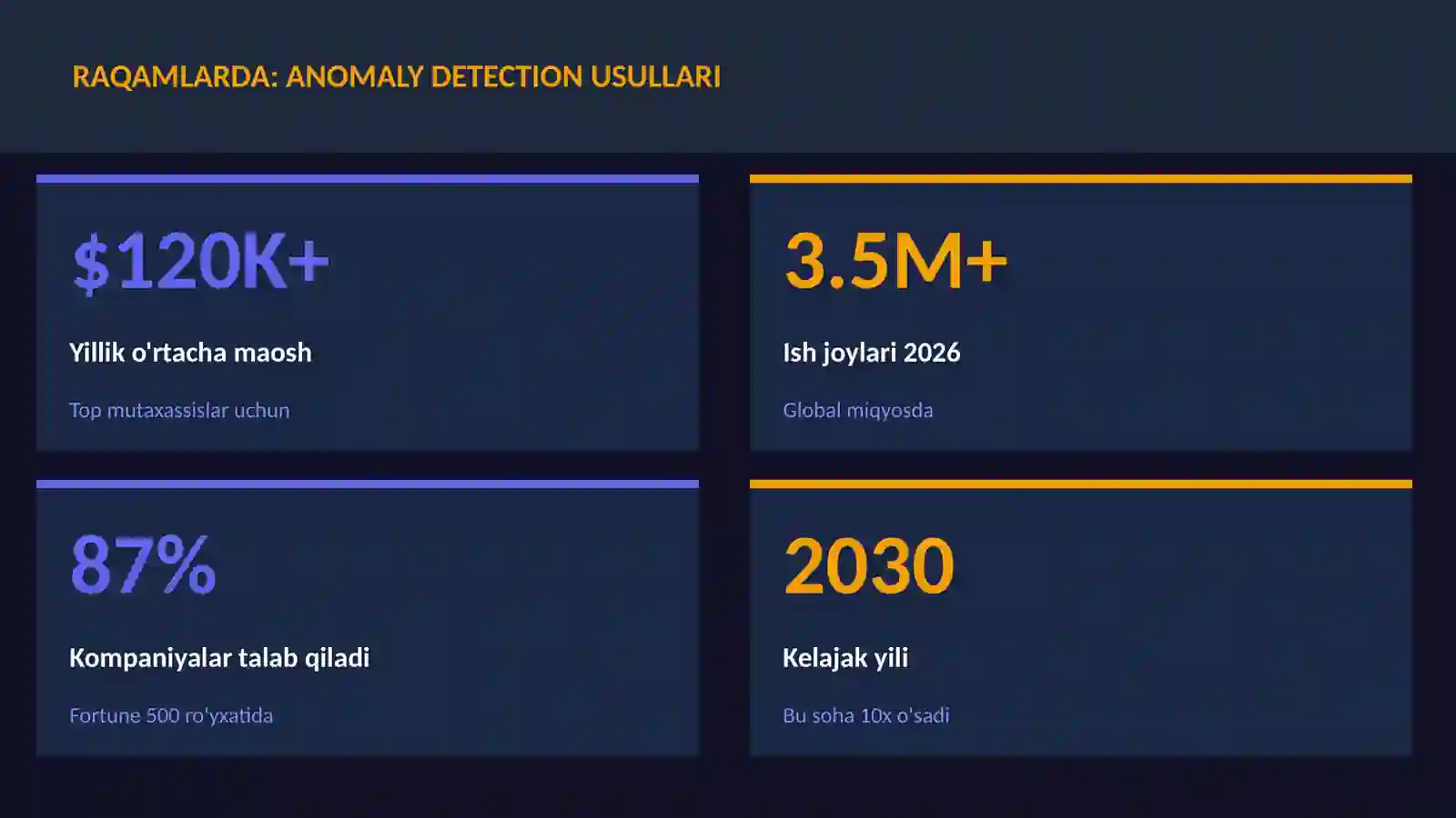DATA SCIENCE VA TAHLIL 3