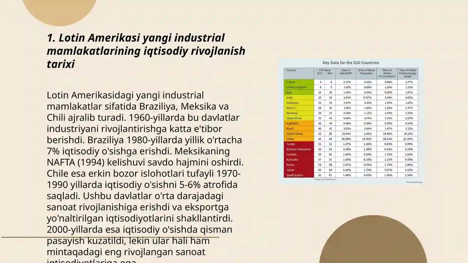 Lotin Amerikasi yangi industrial mamlakatlari iqtisodiy rivojlanish modeli 3