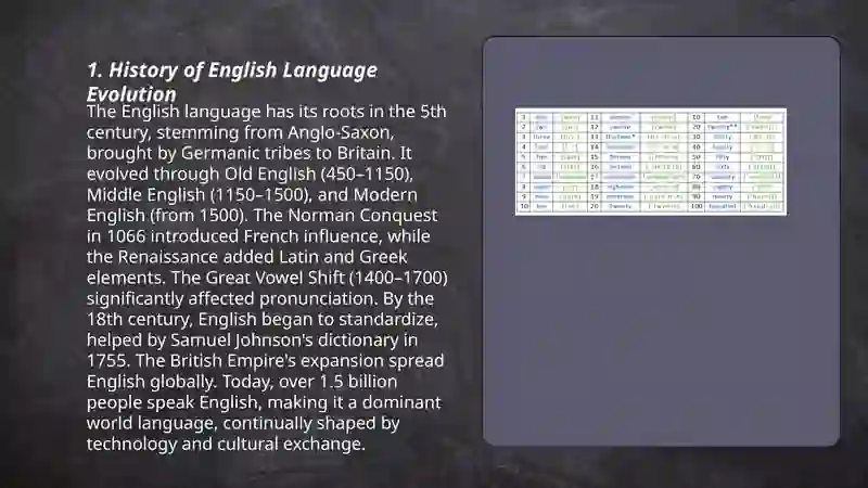 History of English Language Evolution 3