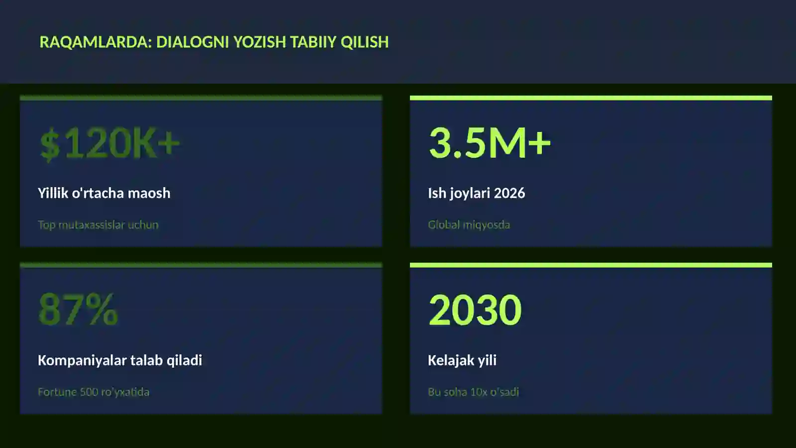 ADABIYOT VA YOZUV 3