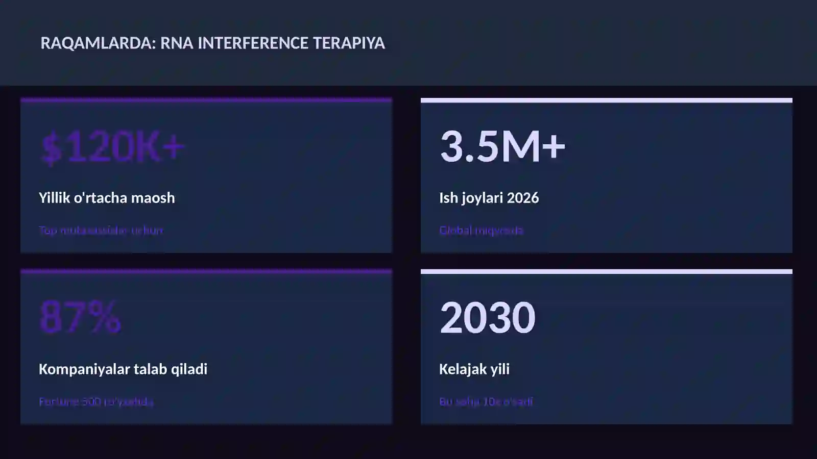 Rna interference terapiya 3