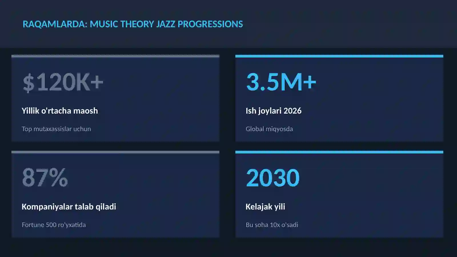 Music theory jazz progressions 3