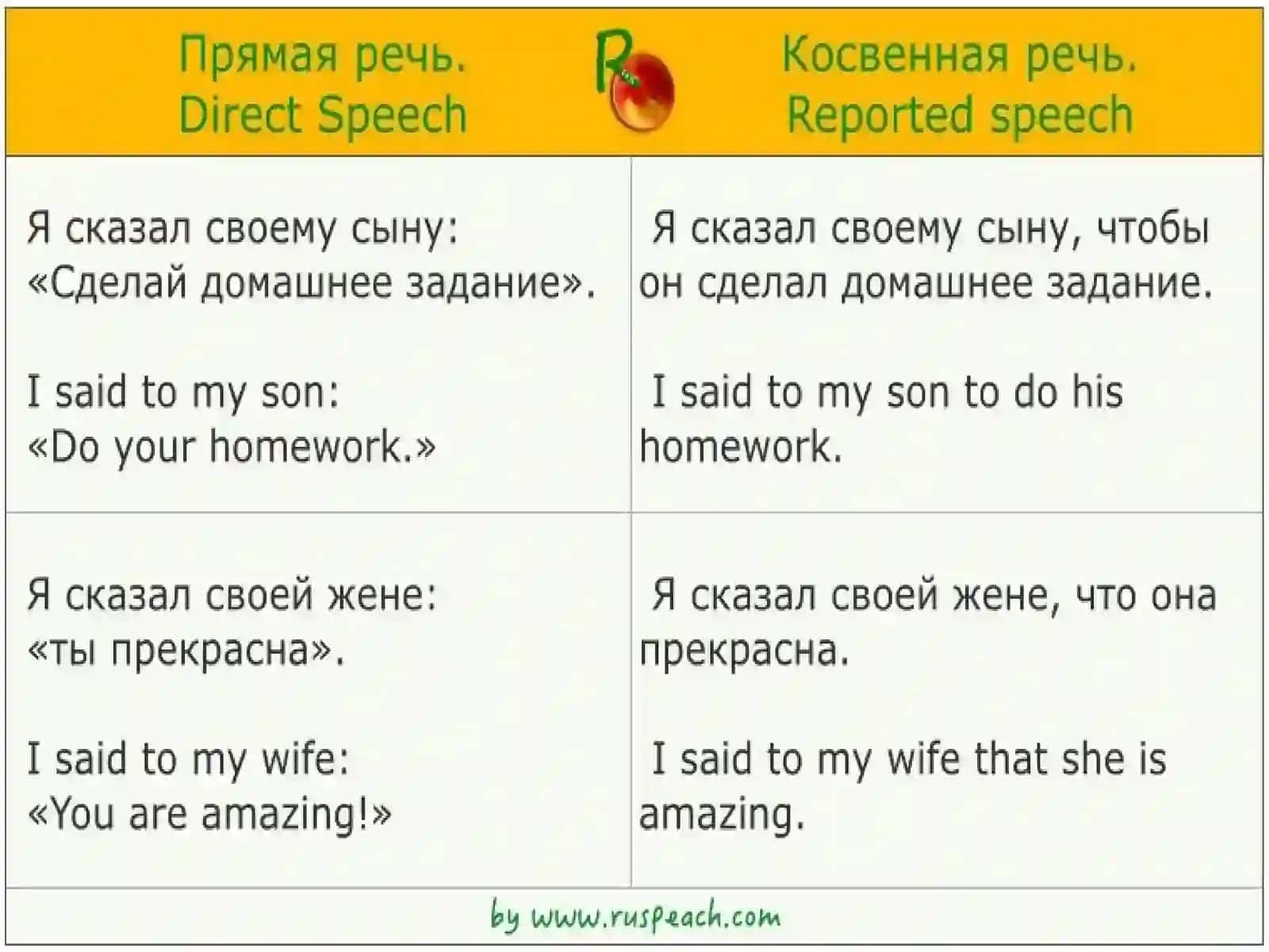 Прямая и косвенная речь 3