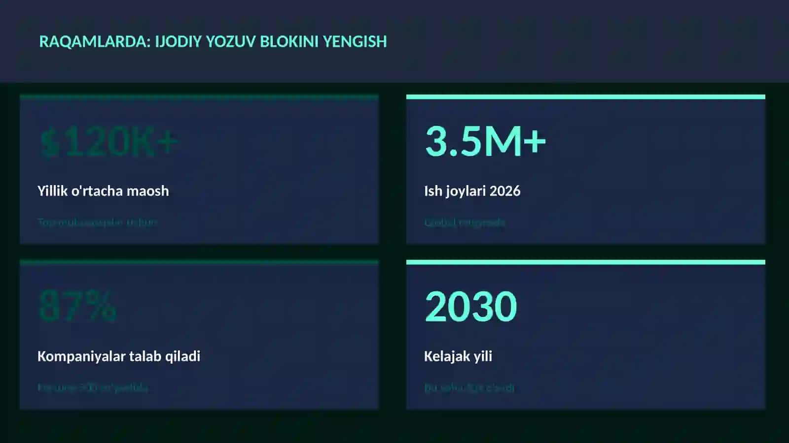 IJODIY YOZUV BLOKINI YENGISH 3