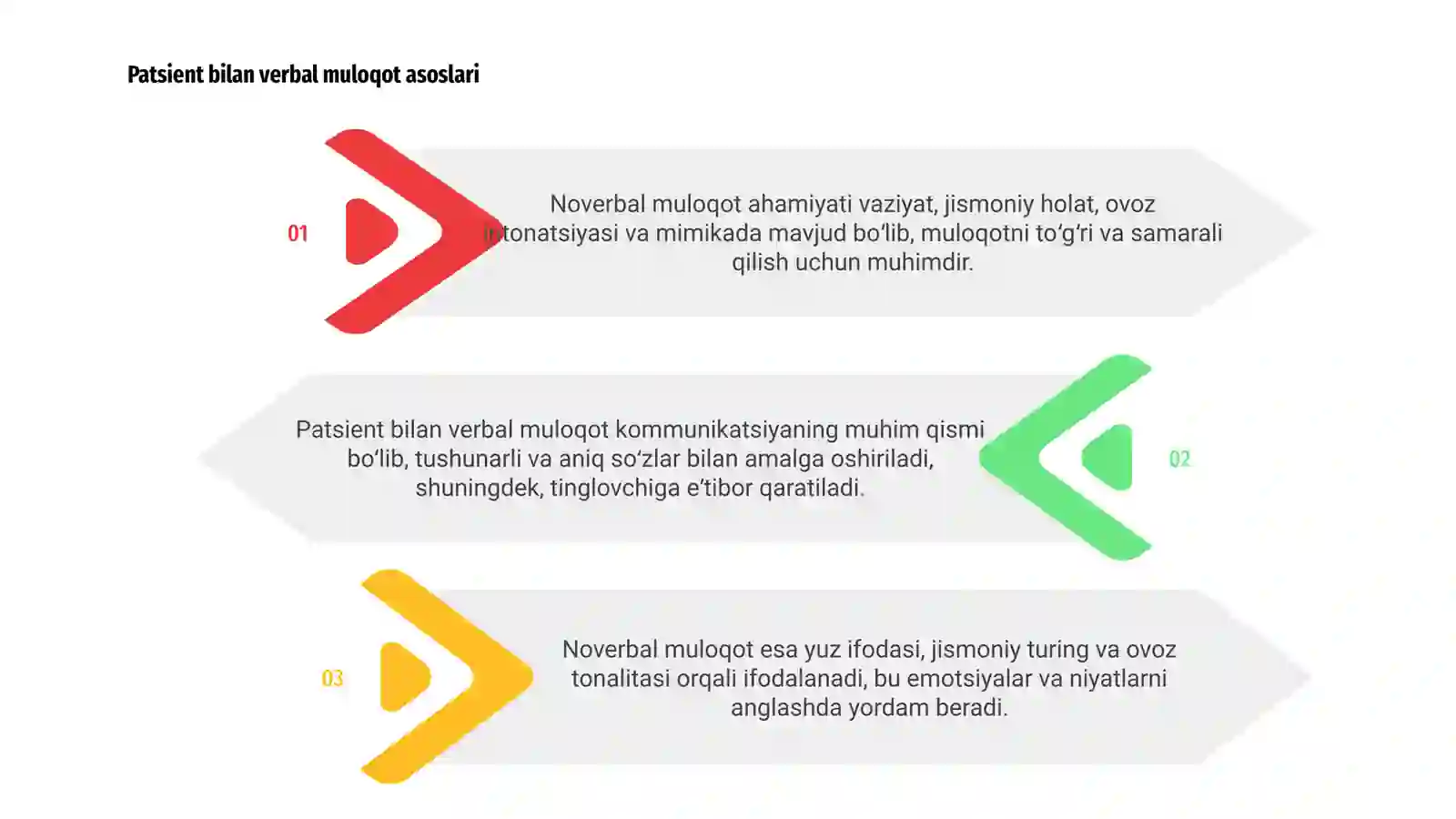 Noverbal muloqot kònikmalari 3