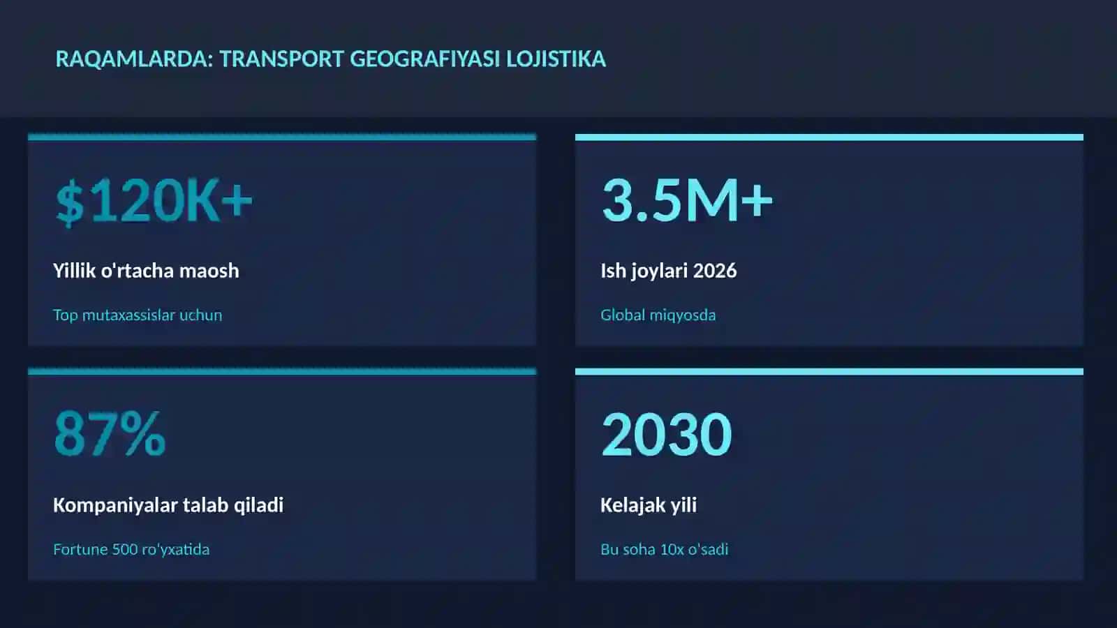 Transport geografiyasi lojistika 3