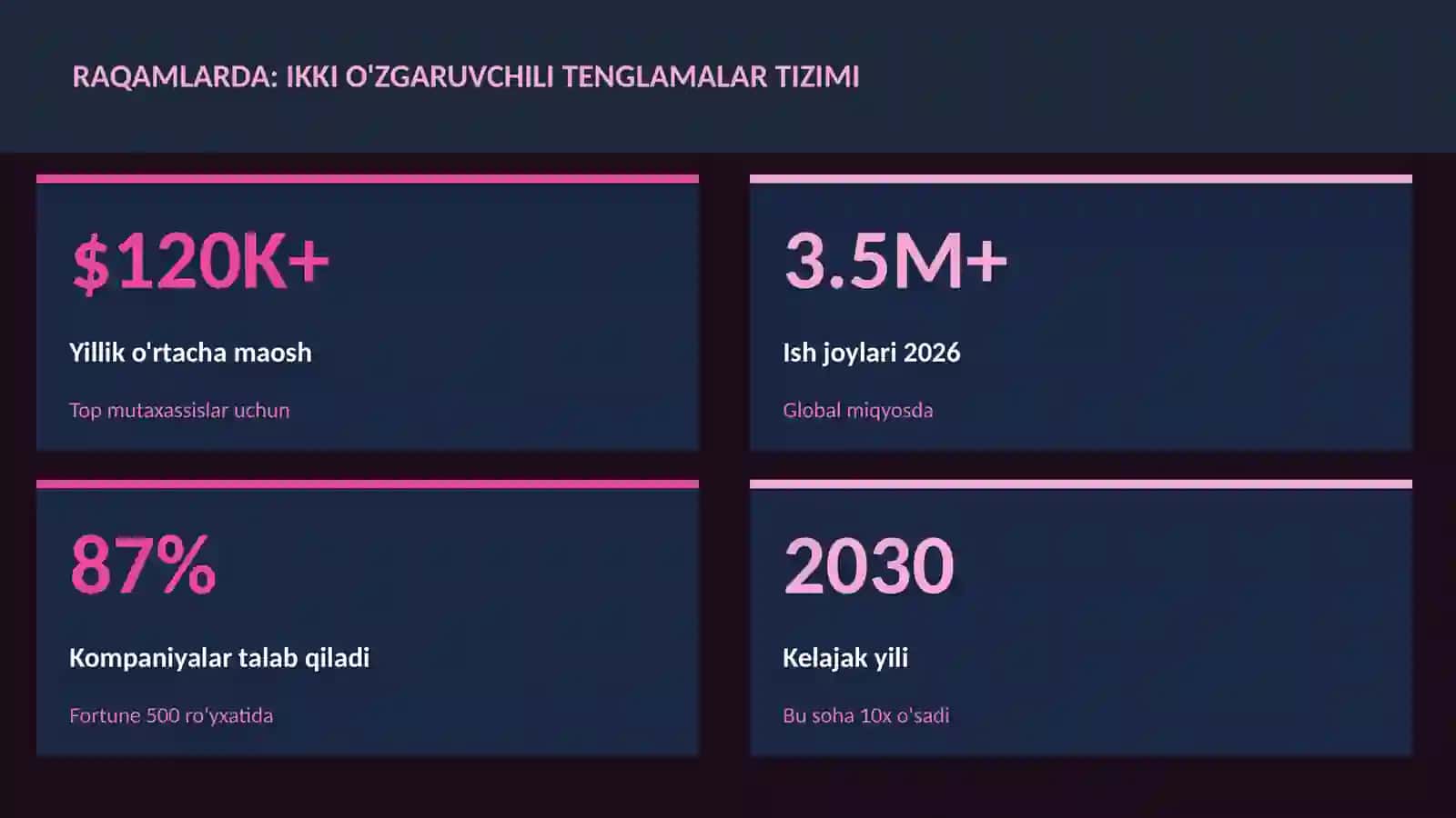 Ikki o'zgaruvchili tenglamalar tizimi 3