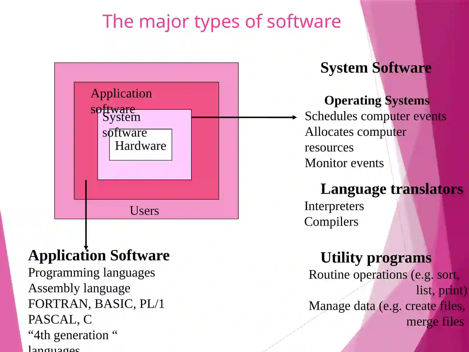 Computer Software 3